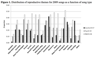 Illustration for article titled America's Favorite Songs Are Almost Always About Sex